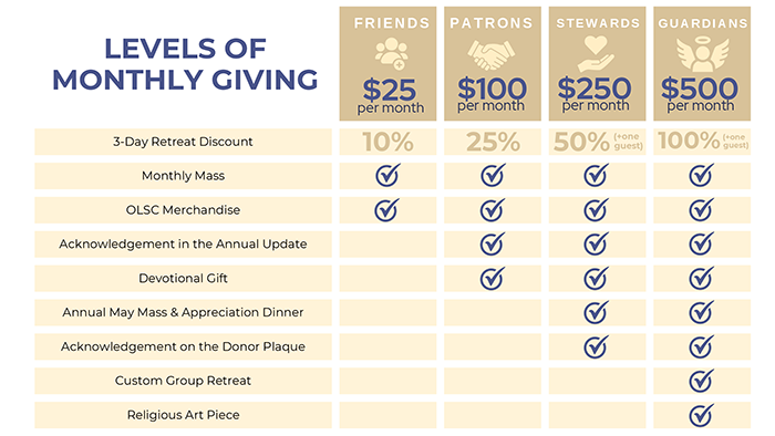 Levels of Giving